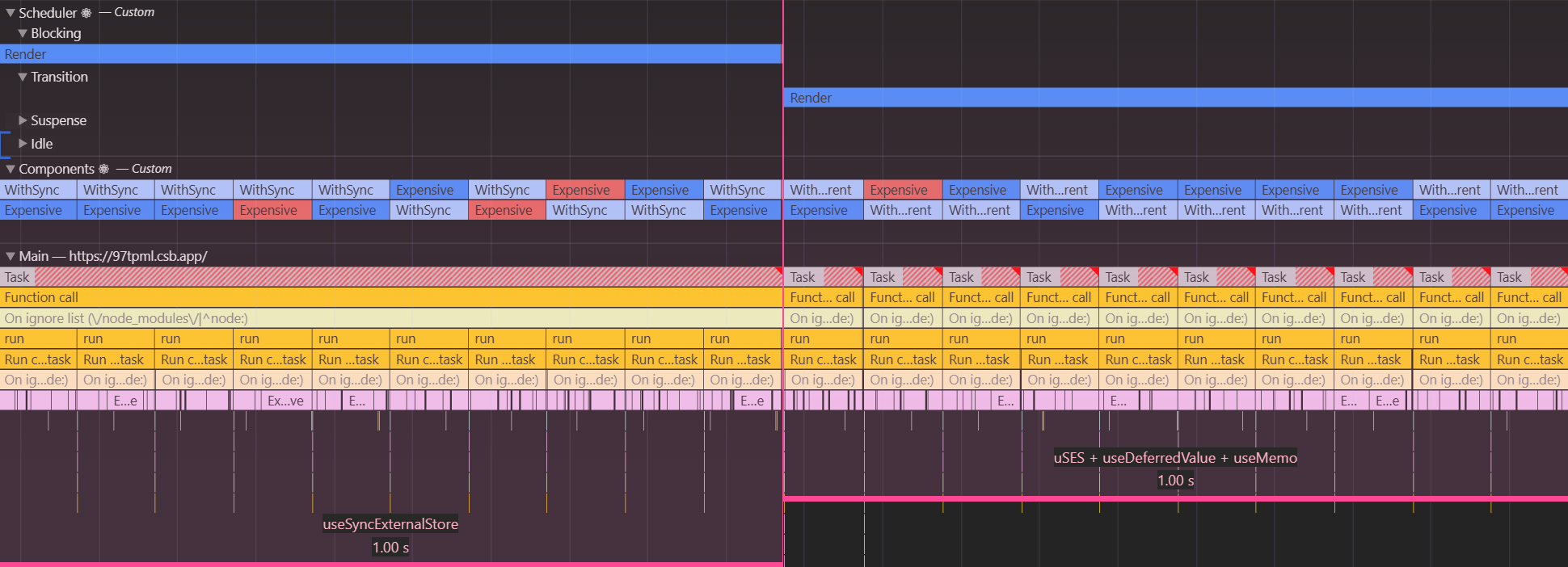Screenshot of DevTools showing time slicing