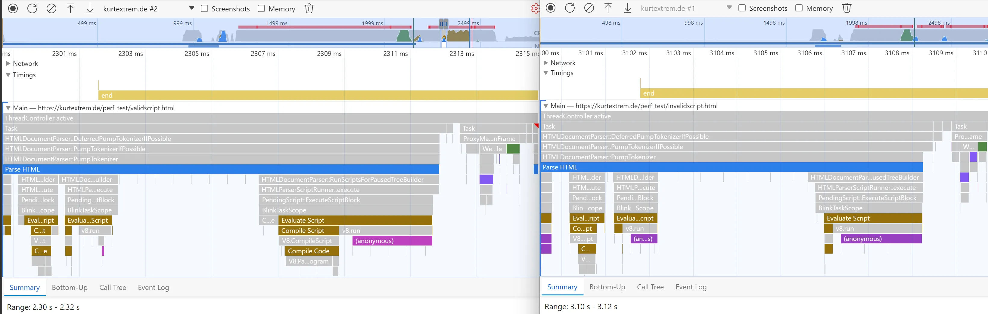 Screenshot showing a performance timeline overview side-by-side, equal to the DevTools Timeline Viewer link earlier