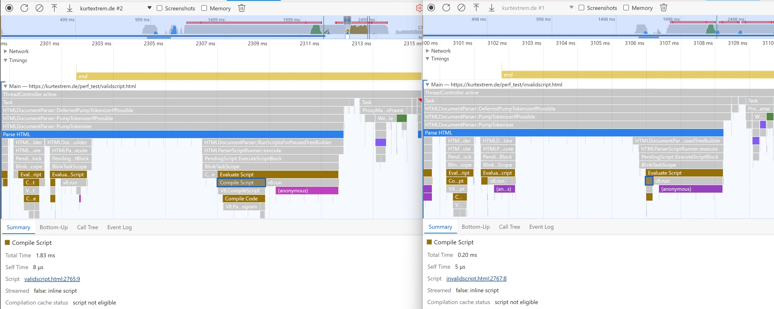 Screenshot showing a performance timeline overview side-by-side, equal to the DevTools Timeline Viewer link earlier