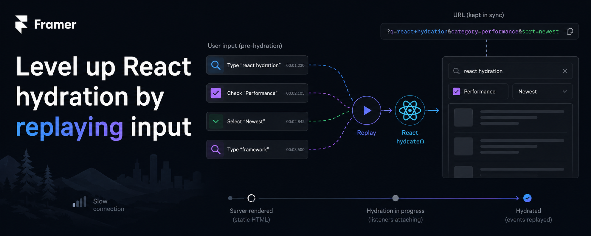 Great React UX: Replay input after hydration